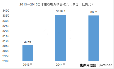 集成電路 電子產品世界