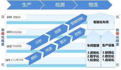 政策落地汽配“鯰魚”即將到來(lái)，企業(yè)如何“求生”！